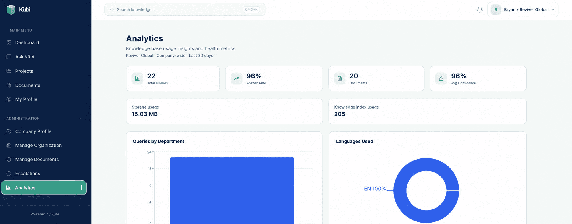 Manage organization preview